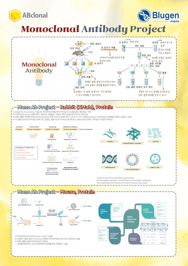 Monoclonal Antibody Project