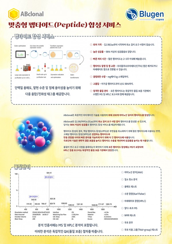 Polyclonal Antibody Project