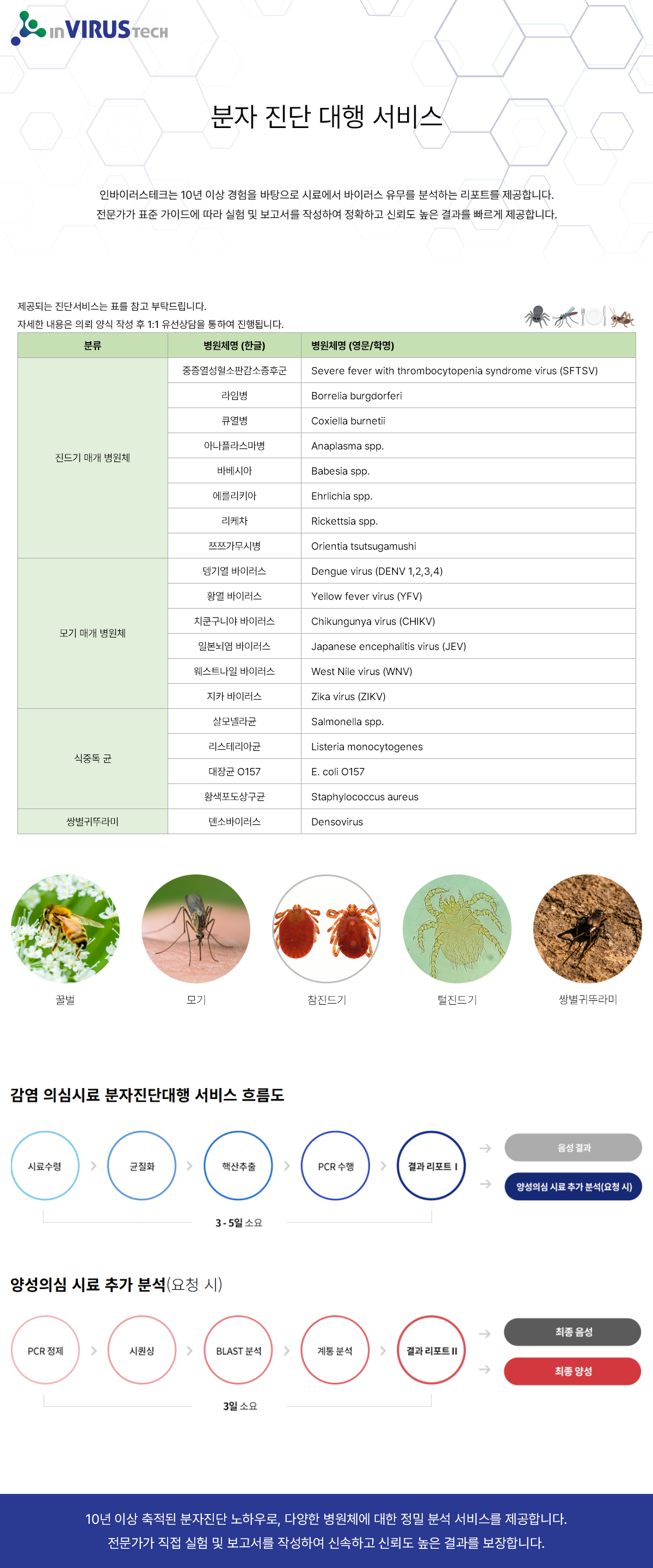 [INVIRUSTECH] 분자 진단 대행 서비스